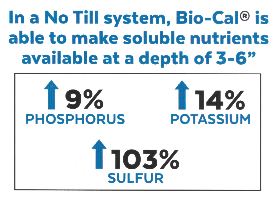Bio-Cal